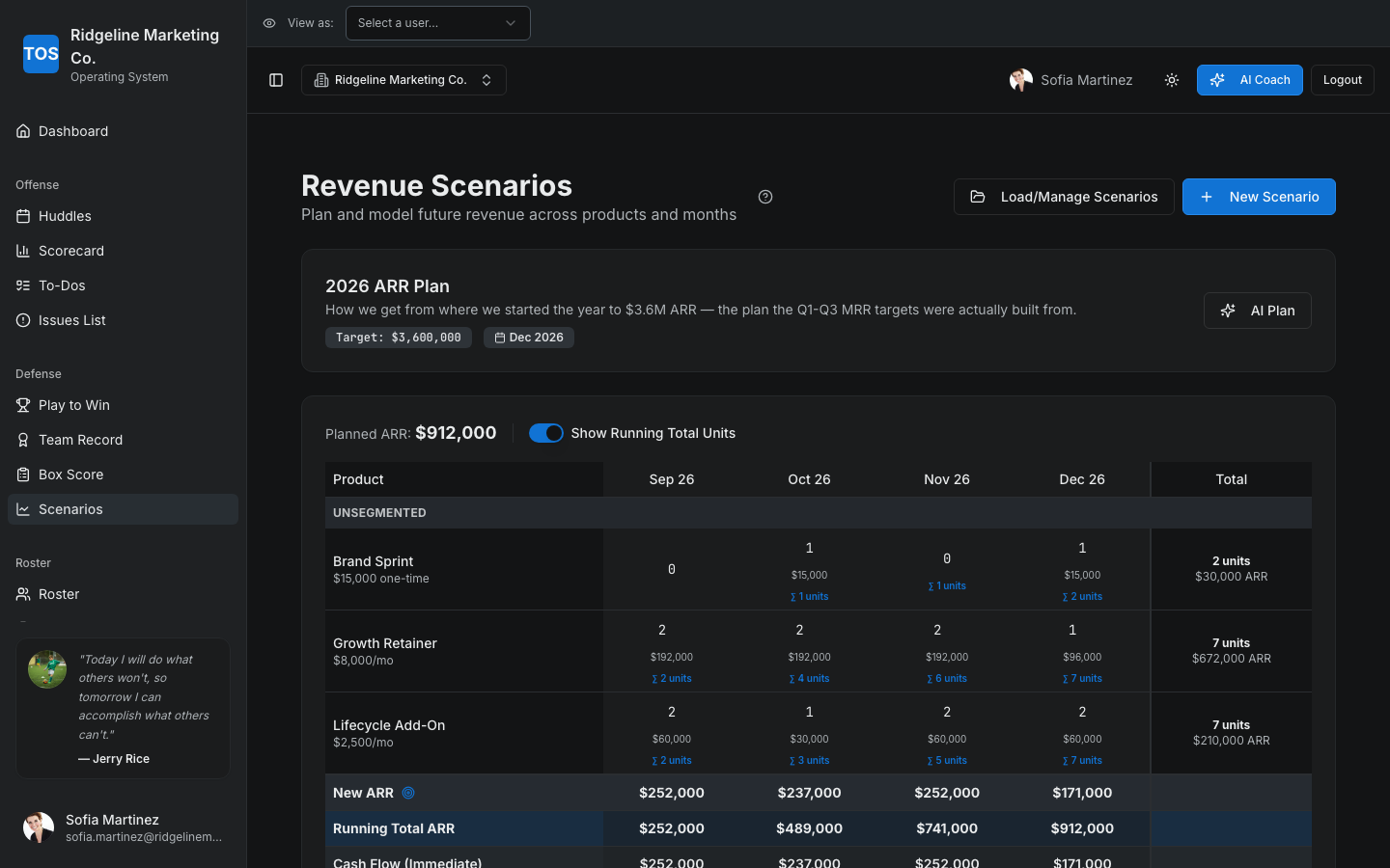 The 2026 ARR Plan revenue scenario with monthly units across three products