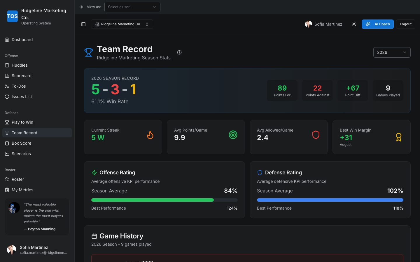 Ridgeline's Team Record showing the season's win-loss-tie record built automatically from weekly scoring