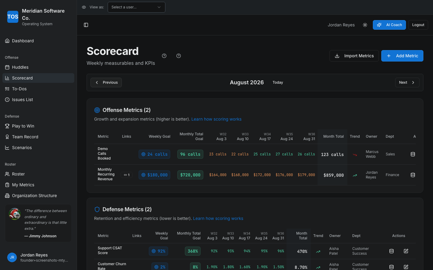 HalftimeOS Scorecard showing offense and defense metrics with weekly values and monthly totals